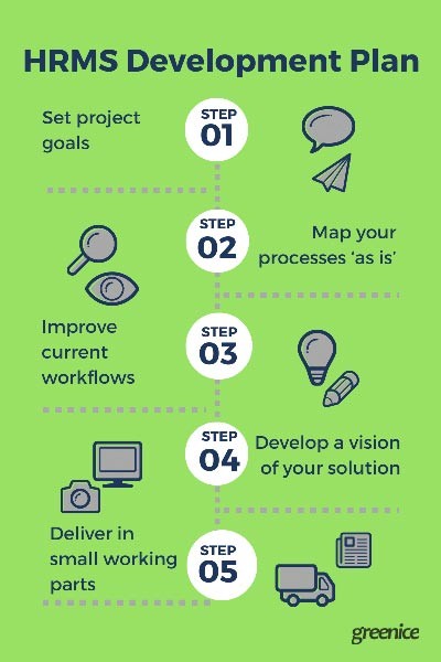 hrms development plan