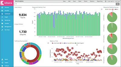 Solr vs. Elasticsearch vs. Sphinx: Best Open-Source Search Platform Comparison - Image 8