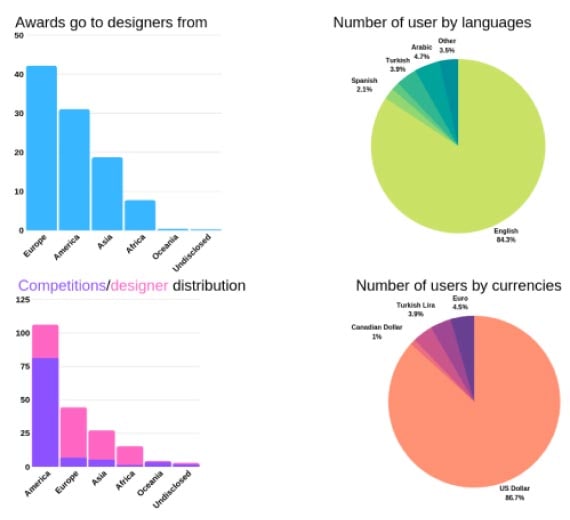 Localization and other new features