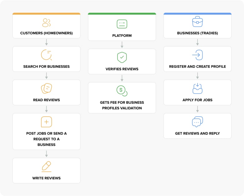 customer panel