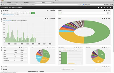 Solr vs. Elasticsearch vs. Sphinx: Best Open-Source Search Platform Comparison - Image 12