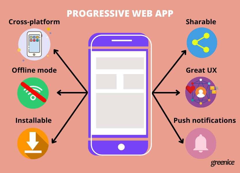 PWA development