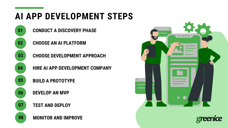 AI app development steps