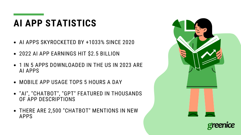 ai app statistics