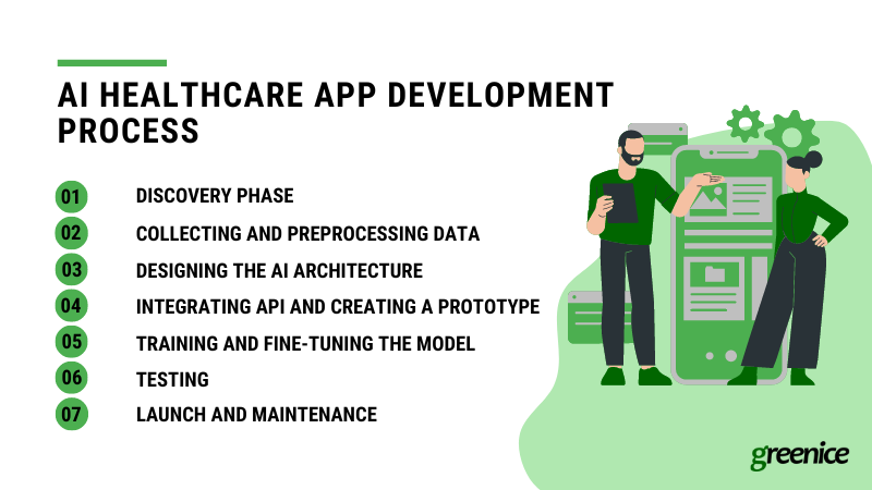 steps to develop healthcare ai app