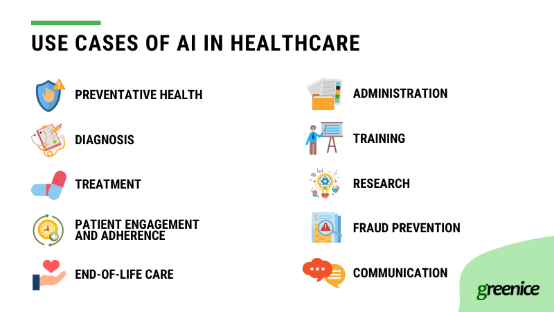 AI in healthcare examples