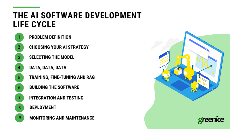 The AI Software Development Life Cycle