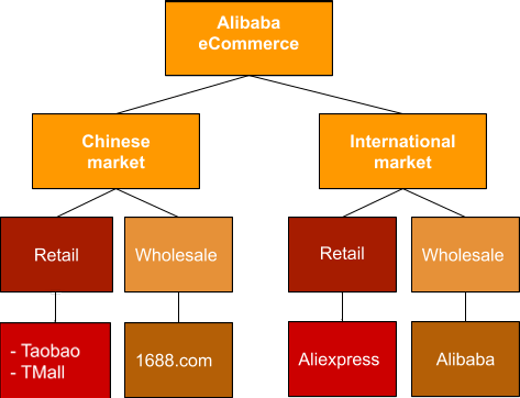 businesses by alibaba