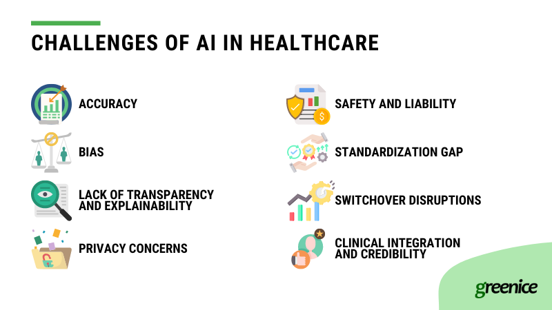 ai in healthcare challenges