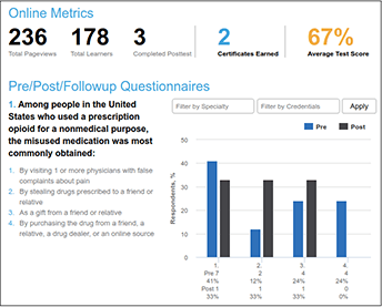 metrics