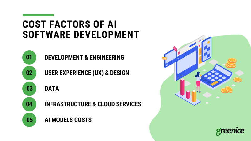 cost factors of ai software development