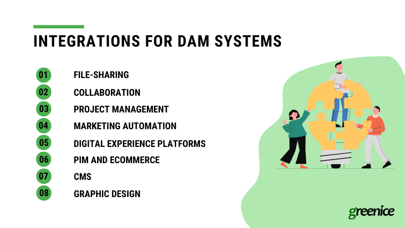 DAM integrations