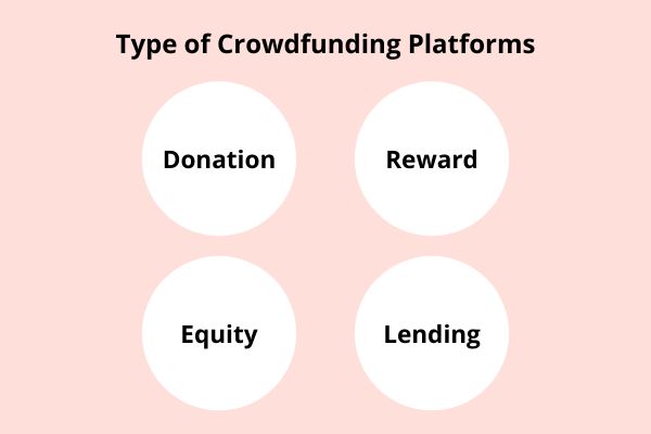 how to create a crowdfunding website