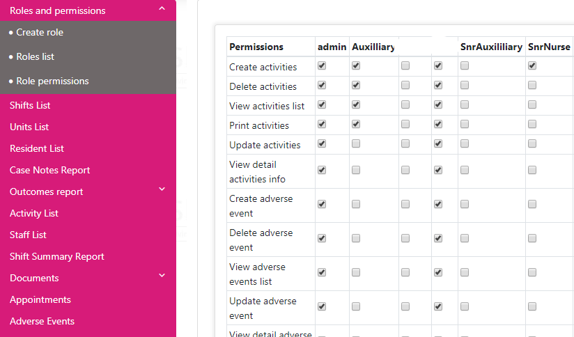 EHR Roles and Permissions 