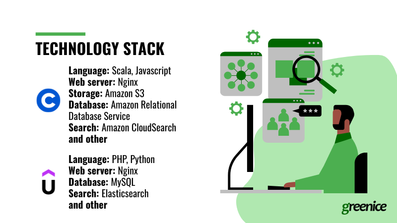 coursera and udemy tech stack