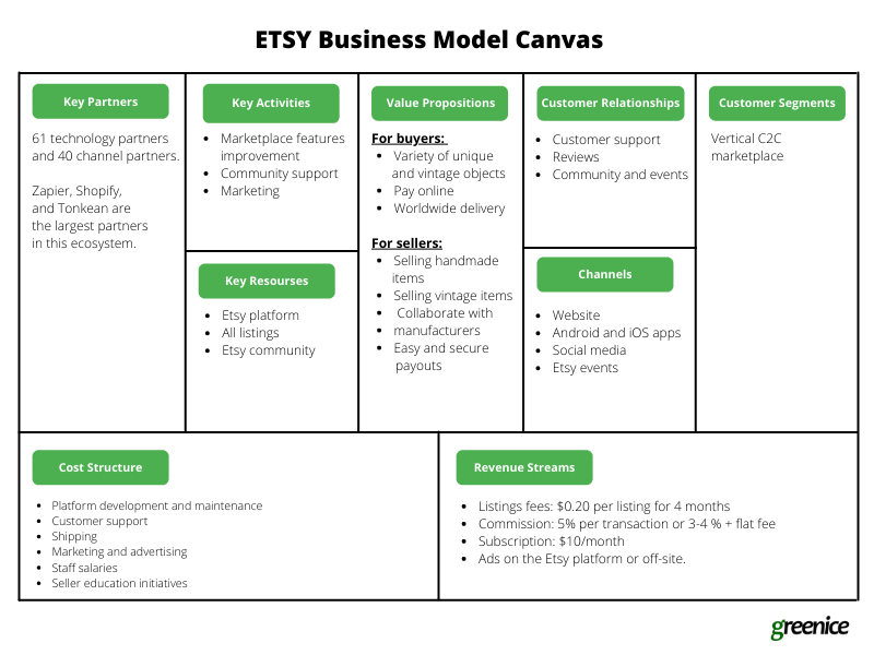 Online Marketplace Revenue Models: Which One is Right for You? - Image 1