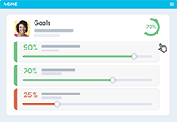 Employee Performance by Cornerstone