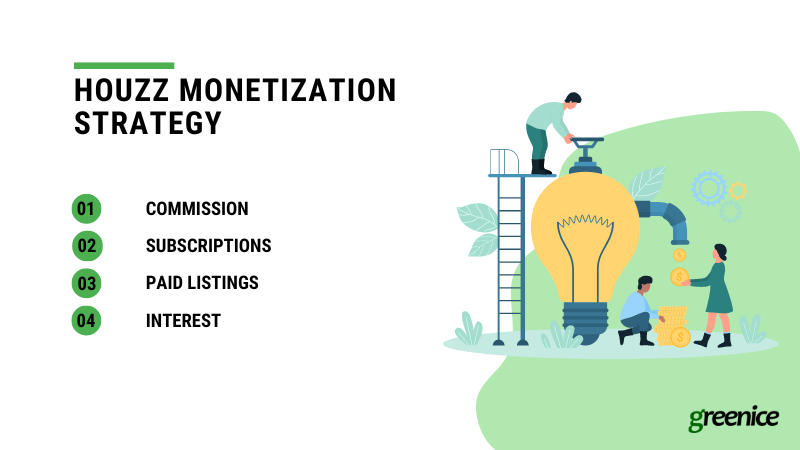 houzz monetization strategy