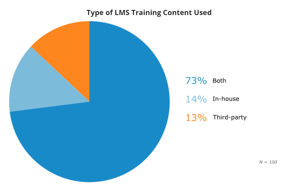 in-house vs third-party content