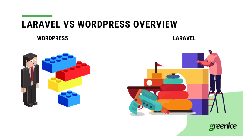 laravel vs wordpress overview