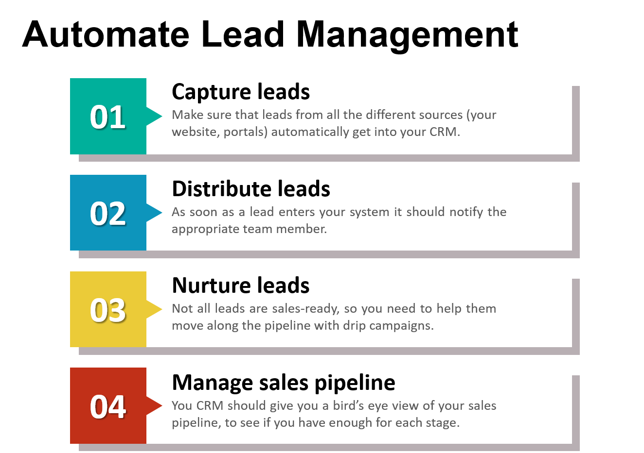 Lead Management