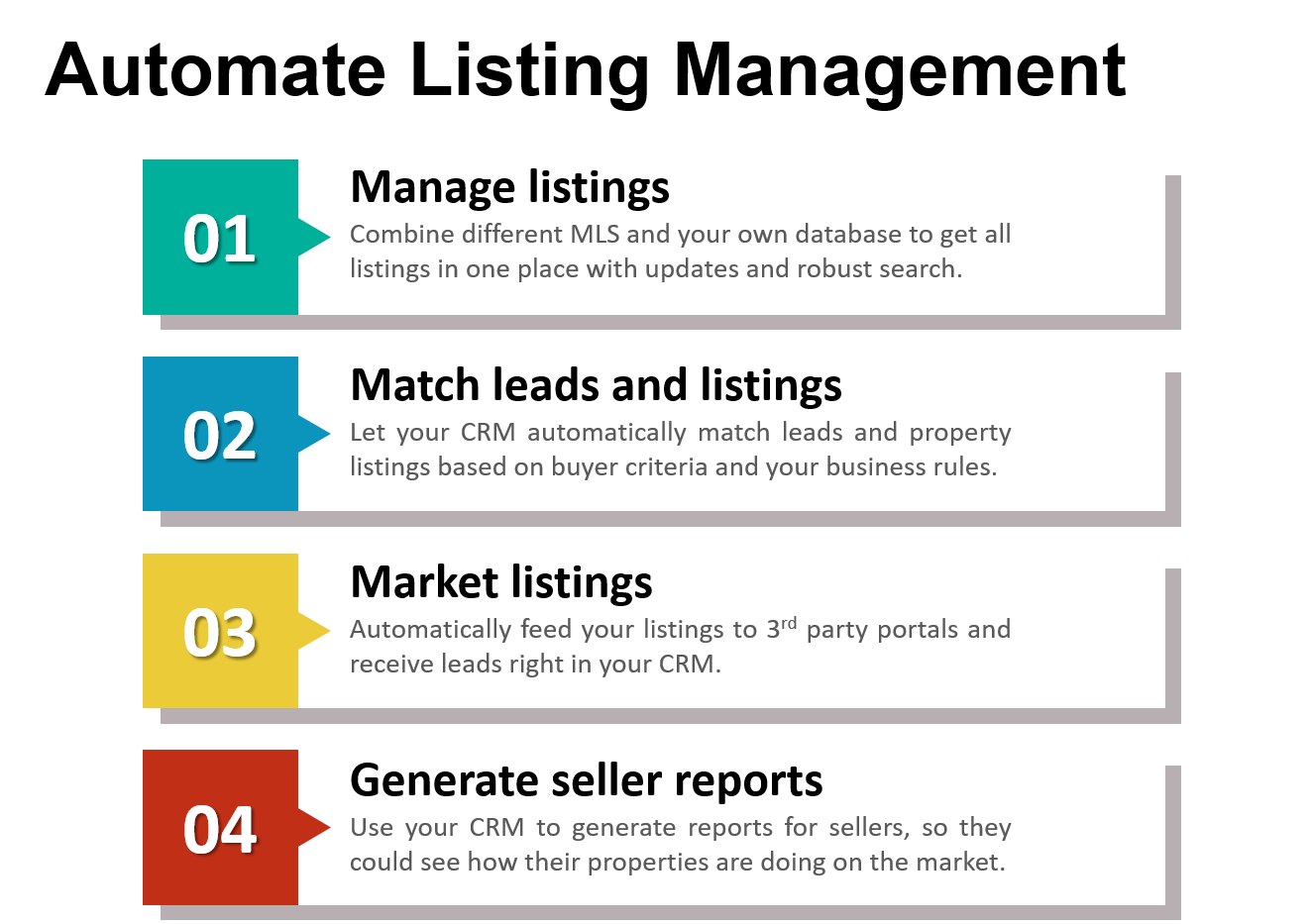 Listings Management