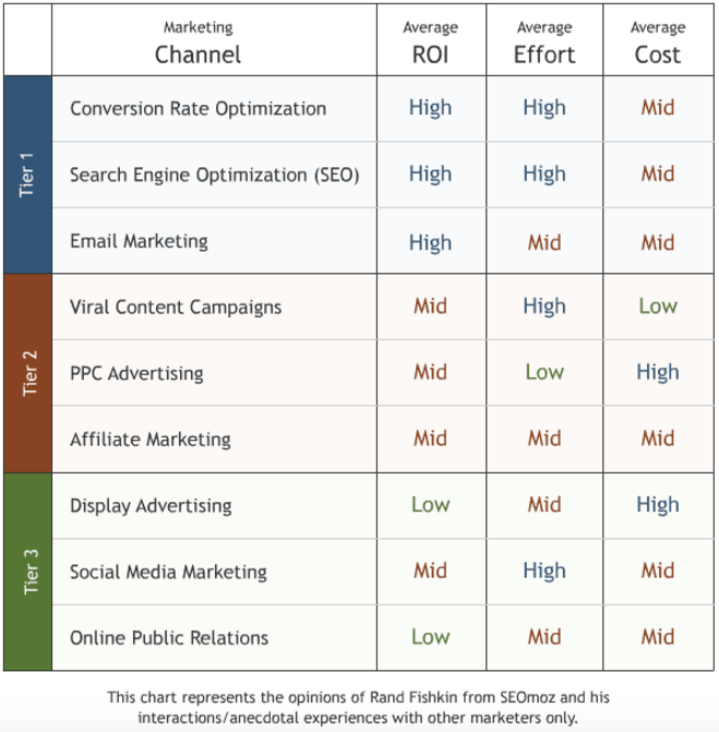 8 Point Checklist for Planning a New Website - Image 2