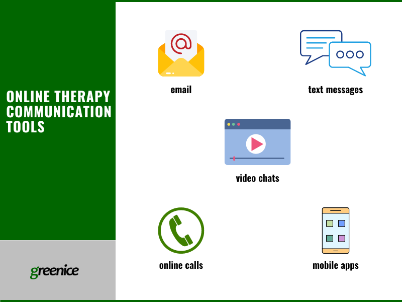 online therapy communication tools