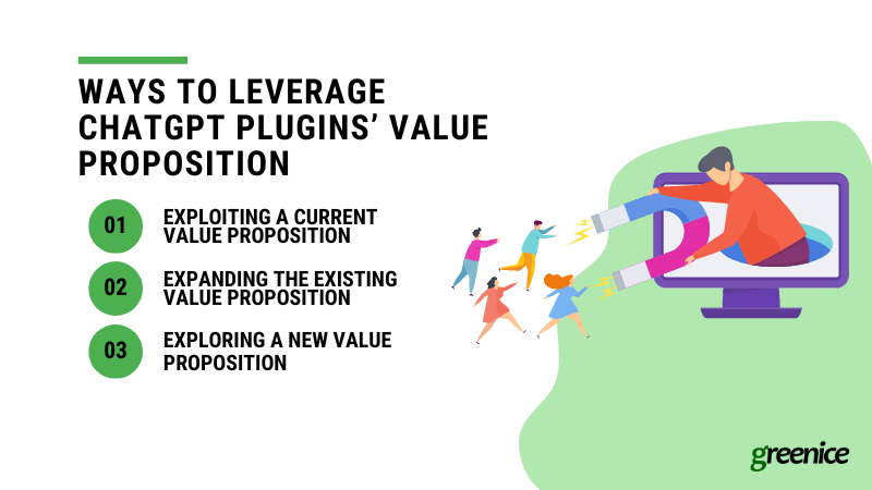 plugin value proposition