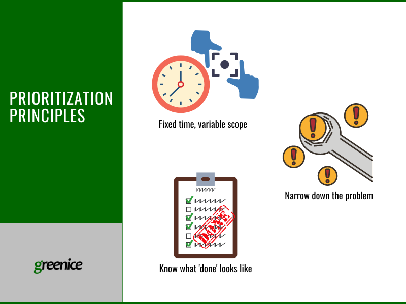 prioritization principles