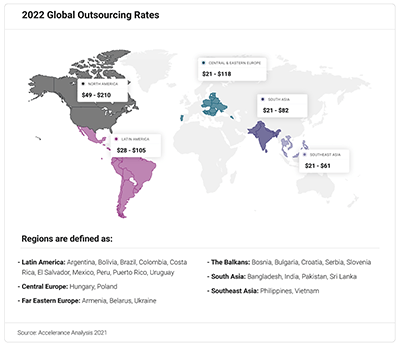 global outsourcing rates