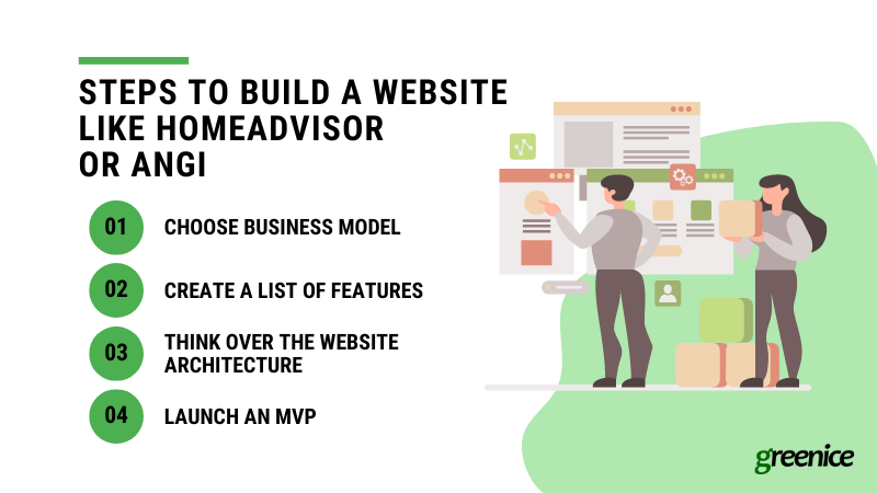 How to build a website like HomeAdvisor or Angi [In Steps]