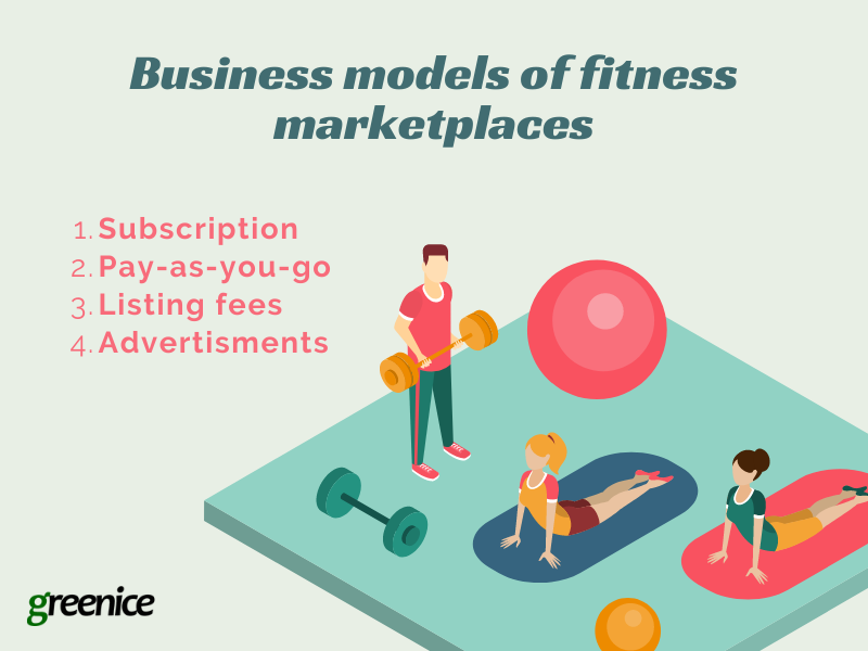 Business models of fitness marketplaces