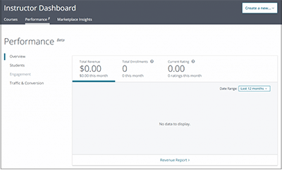 performance dashboard