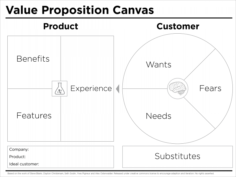 value proposition canvas