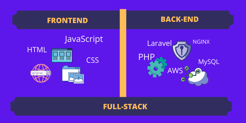 frontend vs backend vs full-stack developer