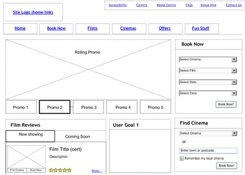 Example of a wireframe